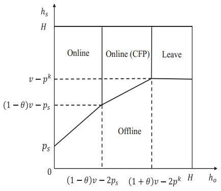 Optimal Pricing And Ordering Strategies For Dual Channel Retailing With