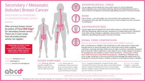 Diagnosis Lobular Breast Cancer Uk