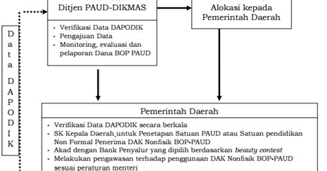 ﻿juknis Penyaluran Kapital Bos 2017 Untuk Sd Smp Sma Dan Smk