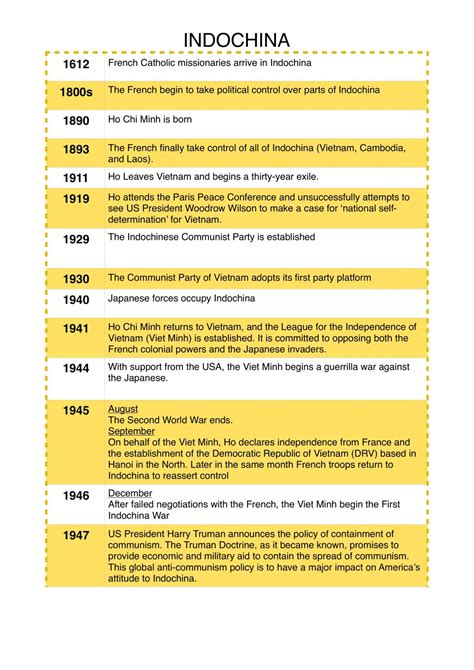 First World War | Modern History - Year 12 HSC | Thinkswap