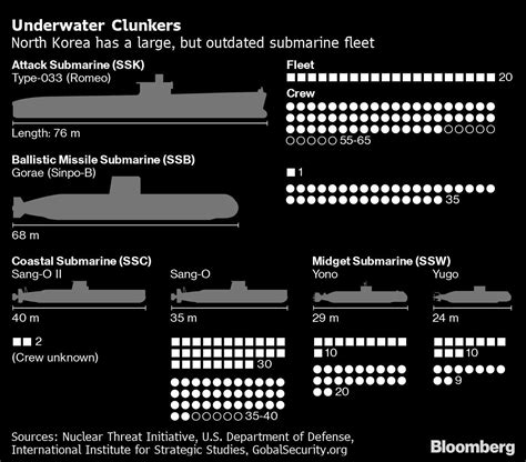 North Korea’s Next Submarine May Make Nuclear Talks Even Harder