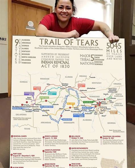 N8AC H - Why Isn’t This Map in the History Books? Trail of Tears Routes
