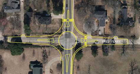 Roundabout idea at dangerous intersection shot down by Fort Smith Board ...