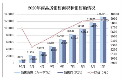 2021 2026年中国房地产行业市场供需格局及行业前景展望报告华经情报网华经产业研究院