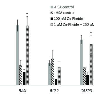 Relative Quantification Using Real Time Quantitative Pcr Of Mrna