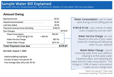 Water Billing And Utilities City Of Owen Sound