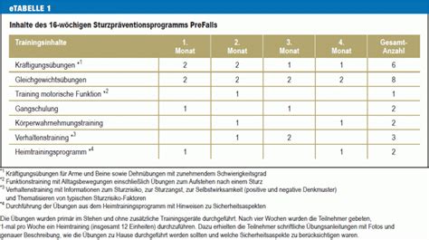 Sturzpr Vention In Hausarztpraxen