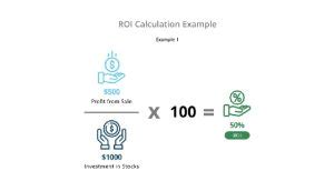 ROI Calculation Example