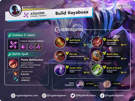 Build Hayabusa Tersakit 2024 Early Dan Late Game