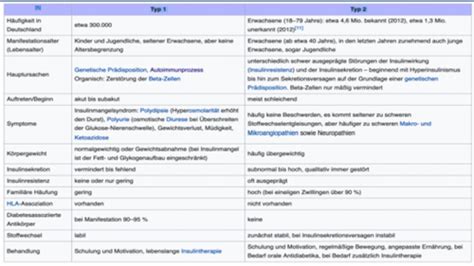 Abdominelle Organe Flashcards Quizlet