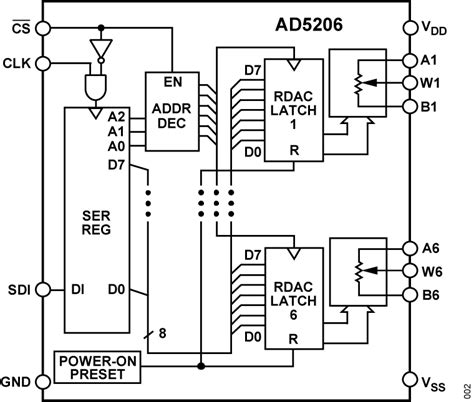 AD5206BRUZ10 RL7 Analog Devices Datasheet PDF Footprint Symbol