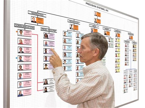 Magnetic Dry Erase Organizational Charts