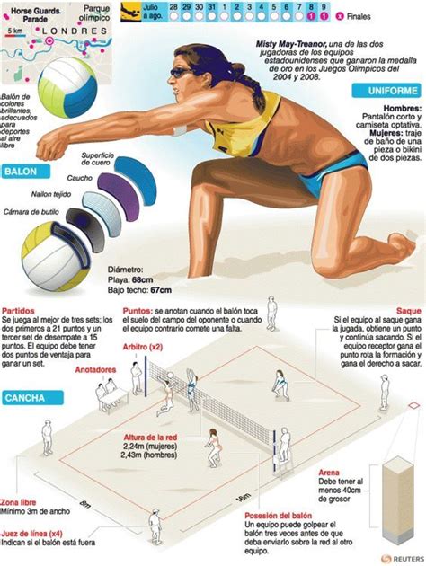 Voleibol Para Primaria