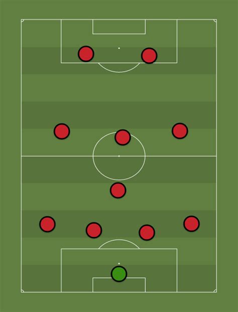 Flamengo - Jorge Jesus 1 (4-1-3-2) - Football tactics and formations ...