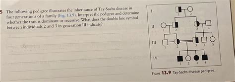 Solved The Following Pedigree Illustrates The Inheritance Chegg