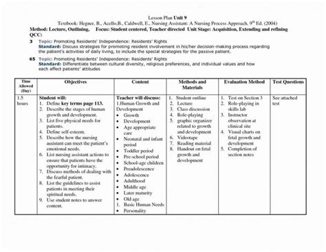 nursing teaching plan template  effective lesson planning cna