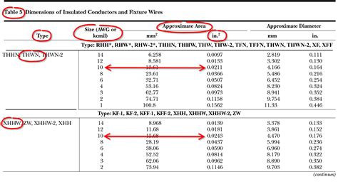 Nec 2020 Conduit Fill Chart