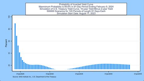 Weekly Forecast August 11 2023 Second Longest Streak Of Negative Spreads Seeking Alpha