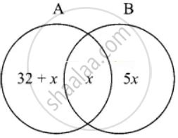 A And B Are Two Sets Such That N A B X N B A X And N A