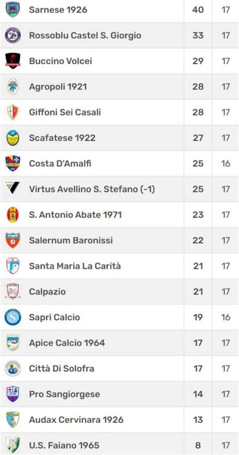 Eccellenza Campania girone B risultati e classifica 17ª andata 2023 24