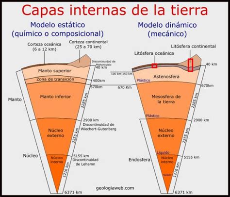 7 Características Del Manto De La Tierra Con Imágenes