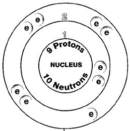 chemical elements: Fluorine