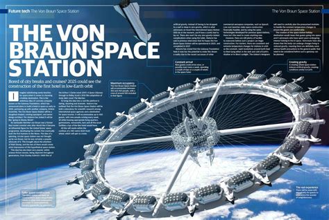 The Von Braun Space Station - All About Space | Everand