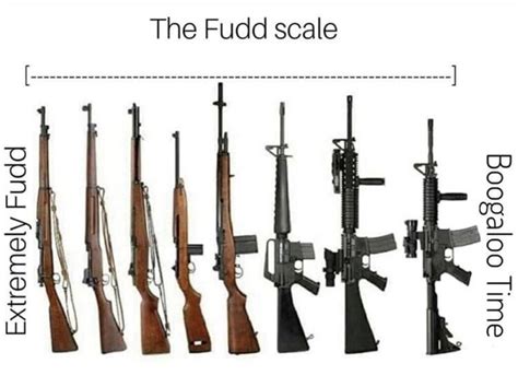 The Fudd Scale Fudd Lore Know Your Meme