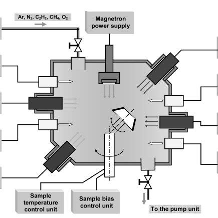 Scheme Of Arrangement Of Separate Parts In The Vacuum Chamber Of PVD