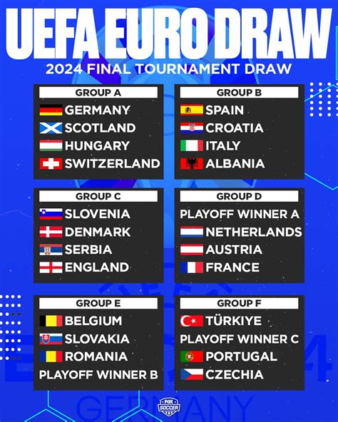 UEFA Euro 2024 Group Stage Fixtures | HardwareZone Forums