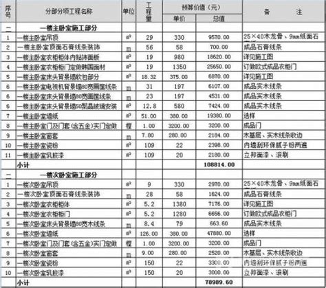 毛坯房装修预算清单 2019装修预算清单报价表