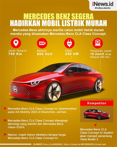 Infografis Mercedes Benz Segera Hadirkan Mobil Listrik Murah