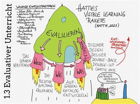 Lernen Sichtbar Machen Das Praxisbuch Auf Eigene Faust Webseite