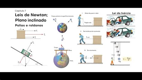 Leis de Newton Exercício as01Um bloco de massa 5 kg está parado sobre