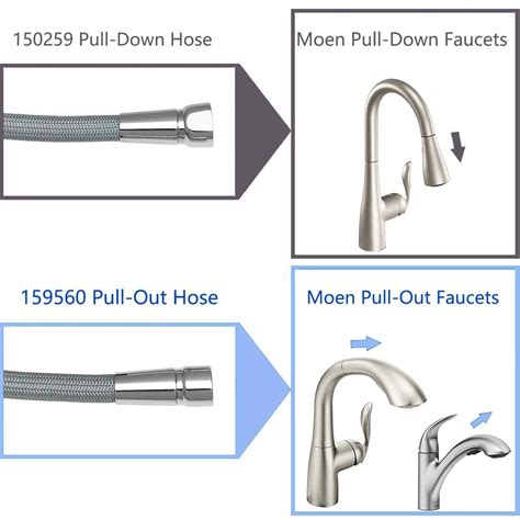 Moen Pulldown Kitchen Faucet Parts Diagram Guide