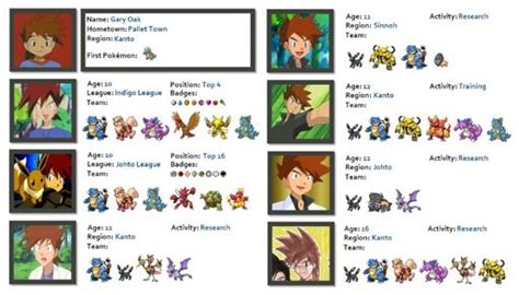 Evolução Da Equipe Do Gary Pokémon Amino Em Português Amino