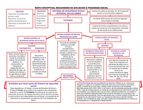 Mapa Conceptual Mecanismos De Afiliacion A Seguridad Social Mapa The