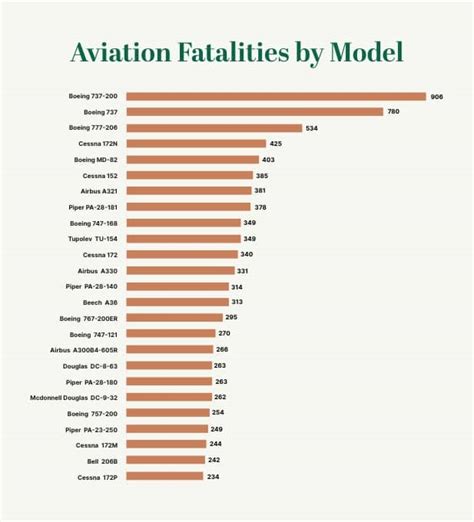 Aviation Accidents And Incidents Clifford Law Offices