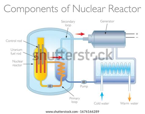 Fission Reactor Stock Photos - 6,543 Images | Shutterstock