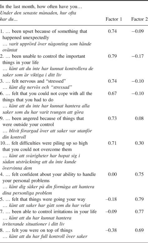 Perceived Stress Scale 14 Questionnaire Semantic Scholar