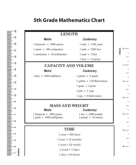 7th Grade Math Conversion Chart