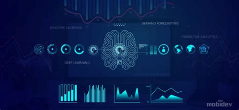 Top 10 Best Demand Forecasting Premium Software Tools