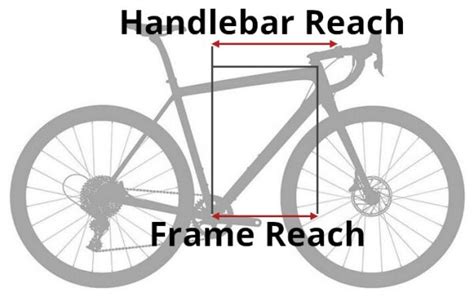 Bike Size Charts Easy Steps To Find The Right Size Bike Bikeride