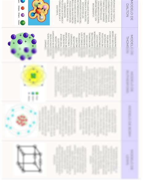 SOLUTION Modelos Atomicos Quimica Studypool