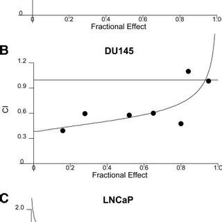 Western Blotting Analysis Of Different Proteins Expression In Pc