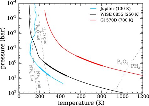 Water Clouds in the Atmosphere of a Jupiter-Like Brown Dwarf