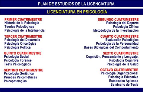 Licenciatura en Psicología Universidad de Baja California