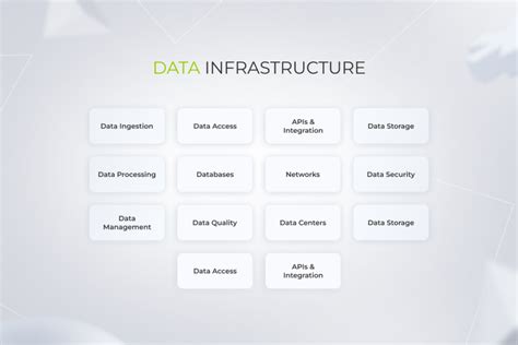 Four Core Elements Of Digital Transformation 2023