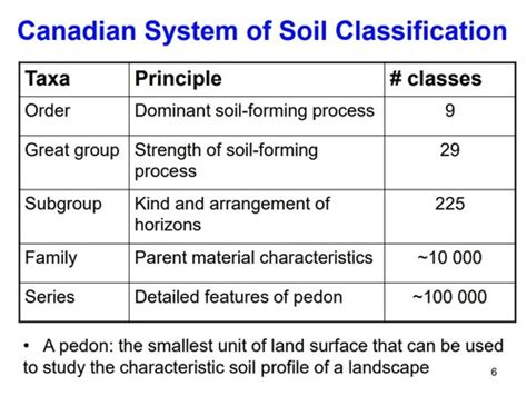 Soil Classification Flashcards Quizlet