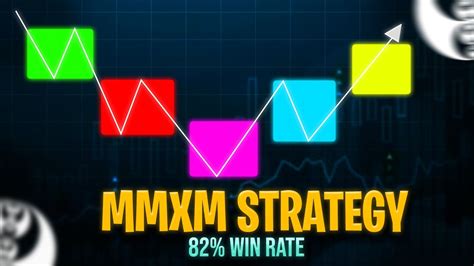 Ict Mmxm Trading Strategy Insanely High Win Rate Youtube